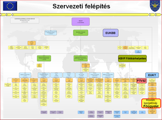 EKSZ Katonai Törzs Főügyelet