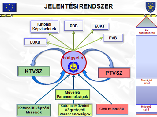 EKSZ Katonai Törzs Főügyelet