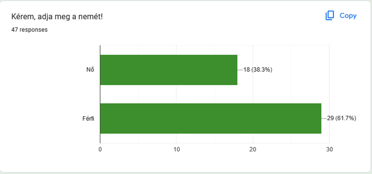 tanulók nemek szerinti megoszlása