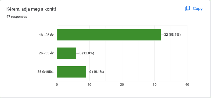 tanulók életkori megoszlása