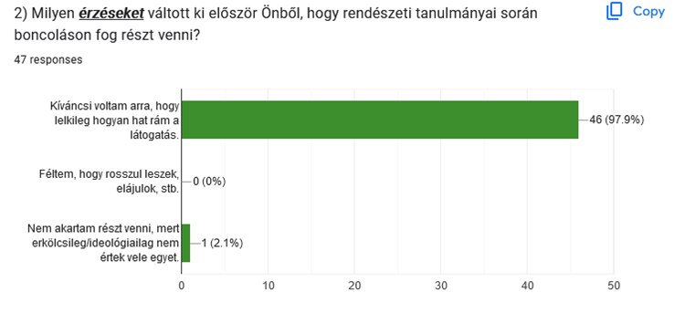 boncoláson való részvétel tényének fogadtatása