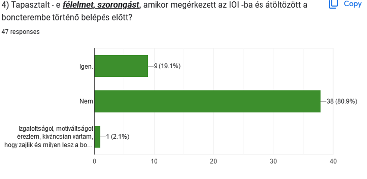 Félelem, szorongás érzete a boncterembe lépéskor