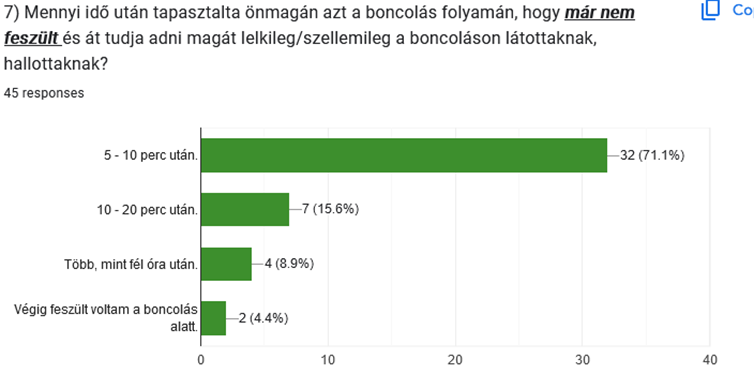 A kezdeti feszültség és a szituációba való megérkezés között eltelő idő