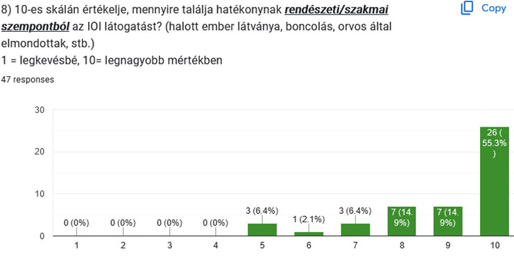 A látogatás hatékonysága rendészeti/szakmai szempontból