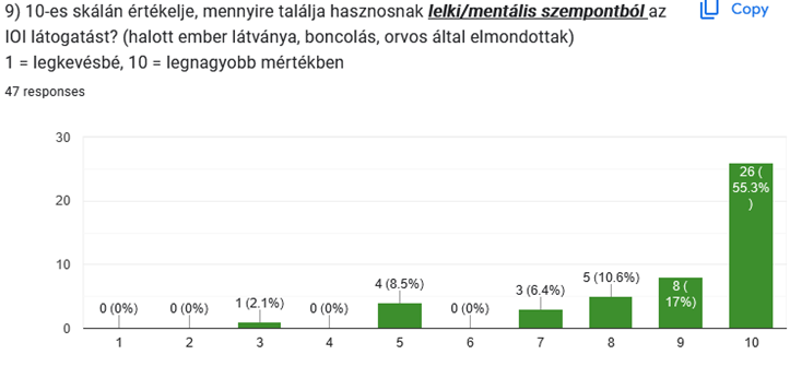 A projekt hatékonysága lelki/mentális szempontból